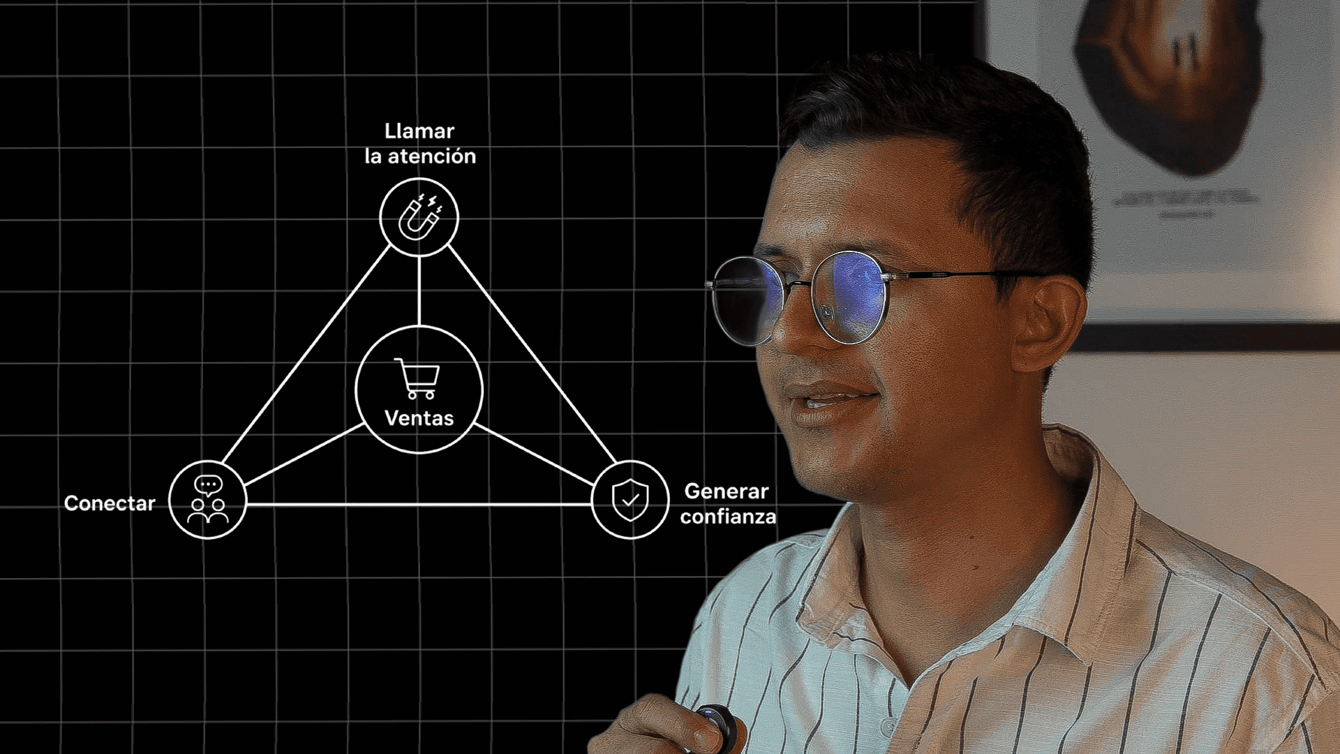 Guía Atrae Primero, Vende después